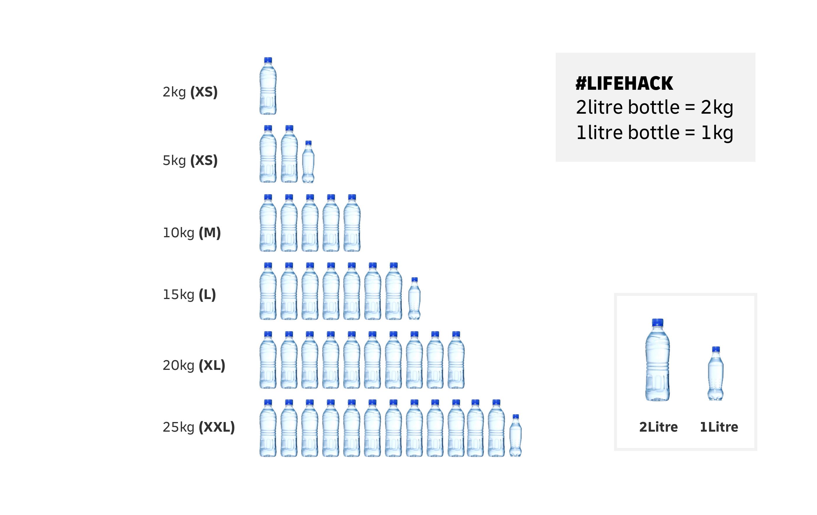 How to Properly Weigh and Measure My Parcel DHL Parcel UK